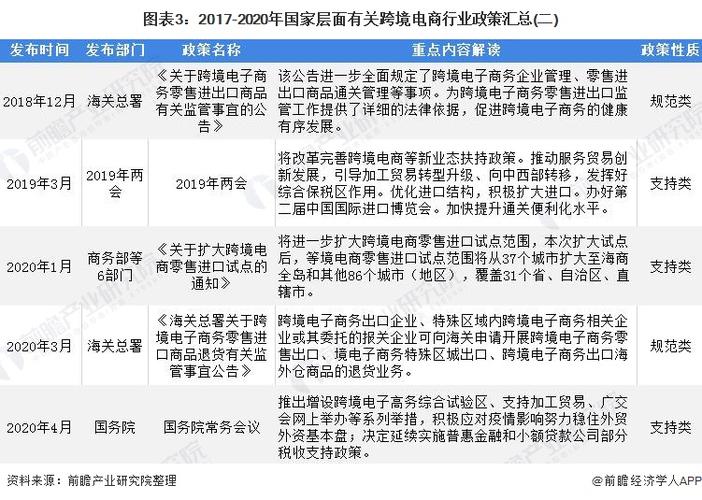 國(guó)家對(duì)電商新規(guī)定
