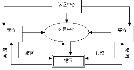 電子商務(wù)包括什么產(chǎn)品？