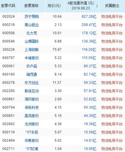 電商概念股票，最新電商概念股票有哪些
