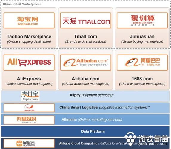 阿里巴巴旗下都有哪些公司？