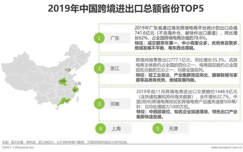 大家都是在哪個城市做跨境電商，是不是大部分賣家都是沿海地區(qū)或者廣州深圳的？