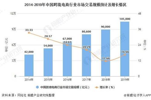 我國(guó)跨境電商發(fā)展的基本情況