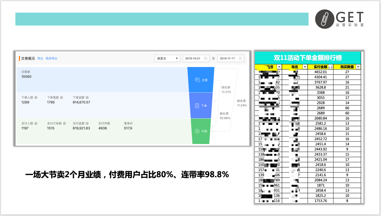 大型促銷活動策劃方案怎么做？雙11百萬活動復盤干貨-收藏