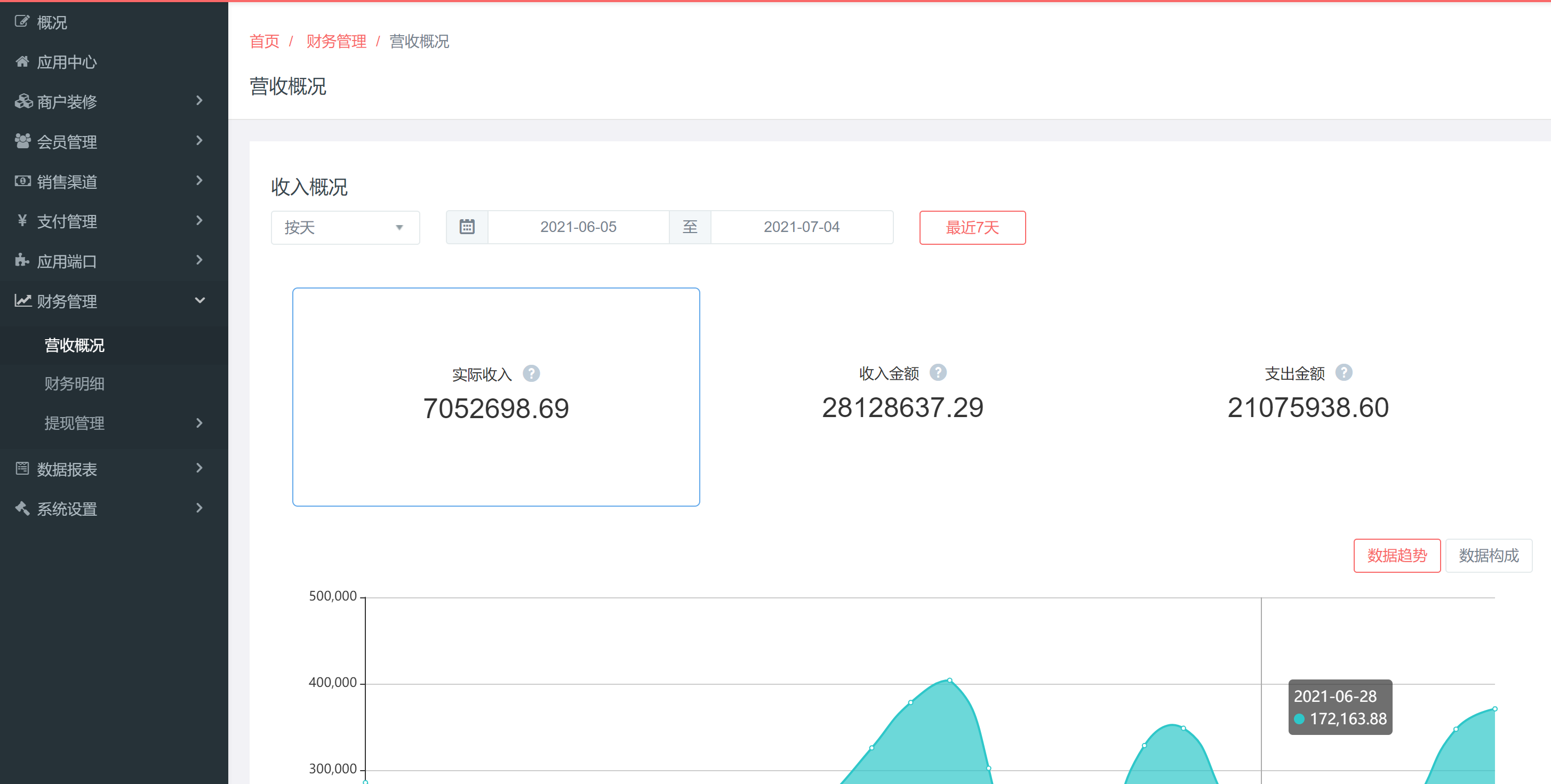 2021拼團(tuán)抽獎(jiǎng)新模式，預(yù)售+拼團(tuán)全新玩法，社交電商全新商業(yè)模式