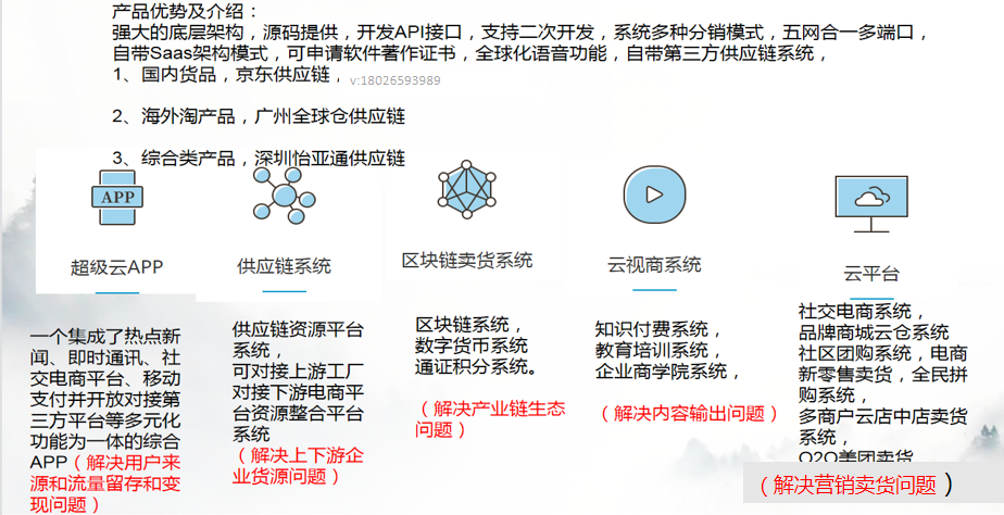 2021拼團(tuán)抽獎(jiǎng)新模式，預(yù)售+拼團(tuán)全新玩法，社交電商全新商業(yè)模式