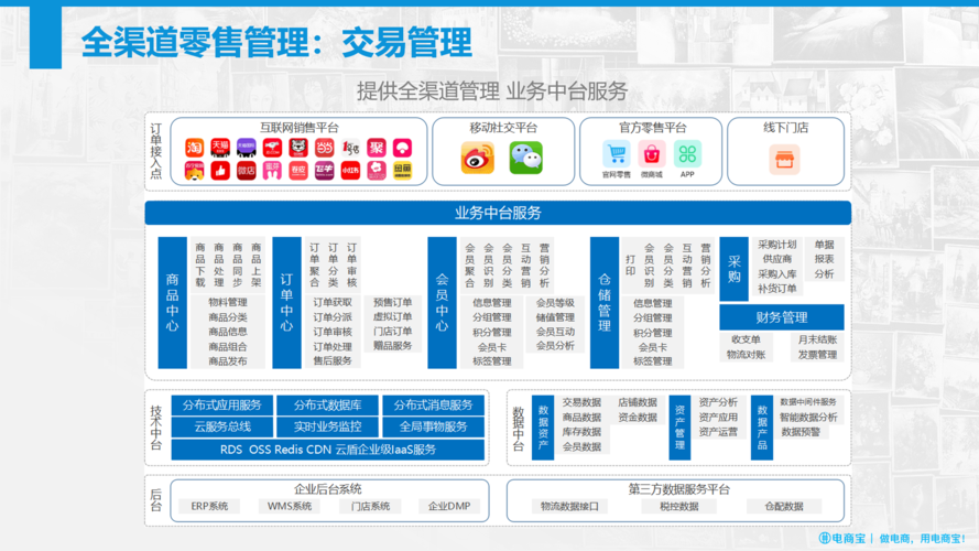 什么是ERP電商？