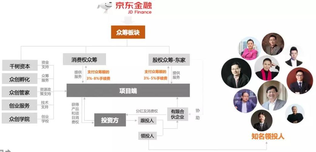 淘寶眾籌是什么意思，要詳細(xì)的，懂的來，