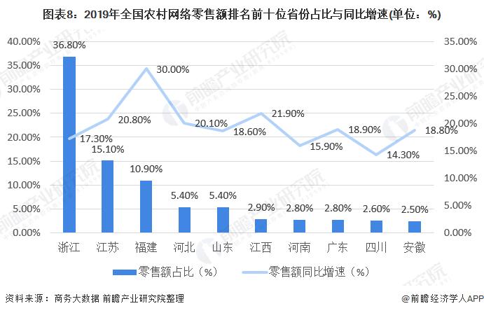我國的電商行業(yè)為什么能夠崛起？電商對實體行業(yè)沖擊有多大？