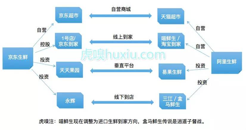 京東農(nóng)村電商的3F戰(zhàn)略是什么？