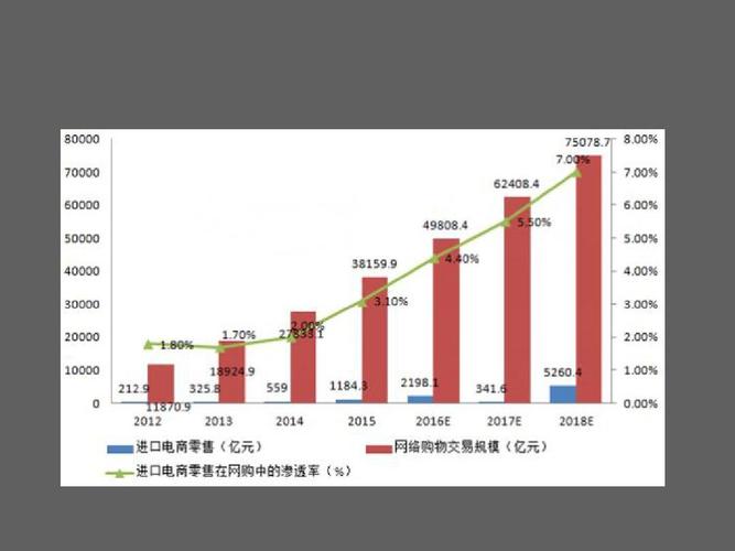 電子商務的現(xiàn)狀和未來是什么？