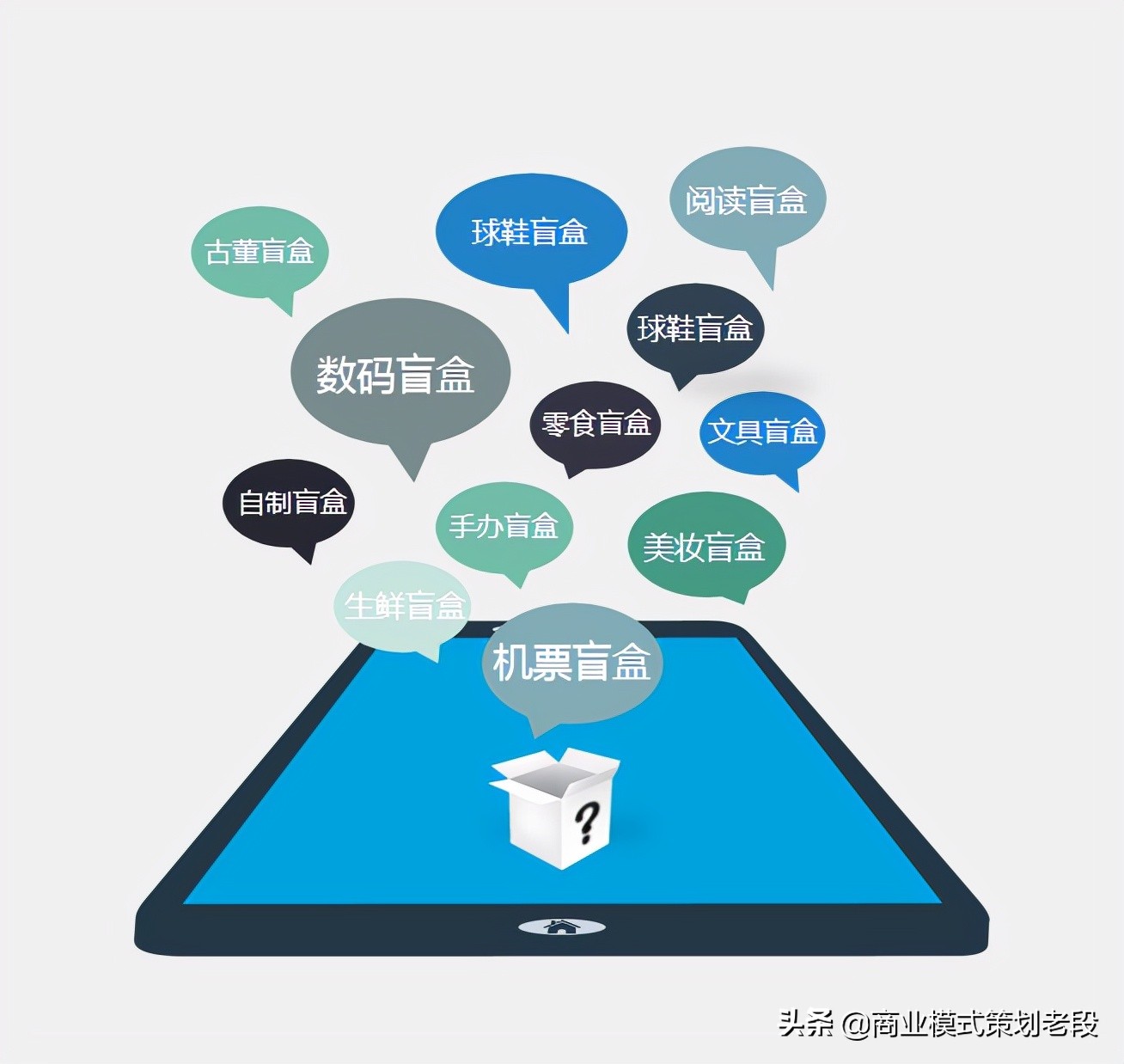 盲盒電商模式為什么那么火？