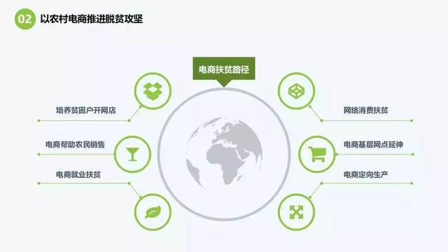 電商給農(nóng)村帶來了什么好處？