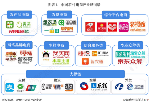 農(nóng)村電商平臺(tái)有哪些？