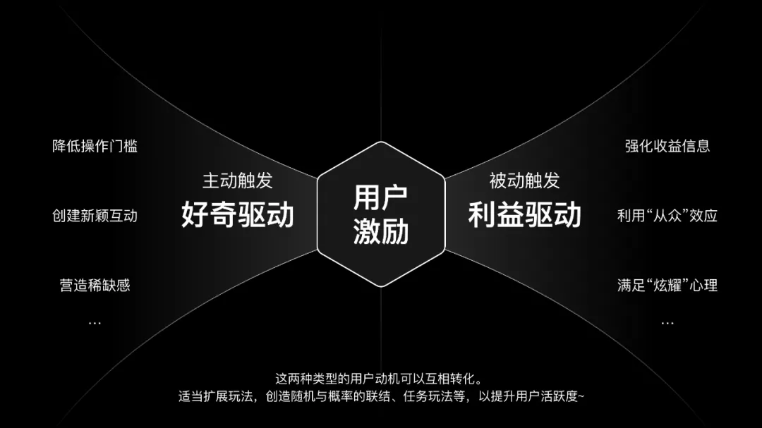 如何設(shè)計(jì)一個(gè)抽獎(jiǎng)營(yíng)銷活動(dòng)？