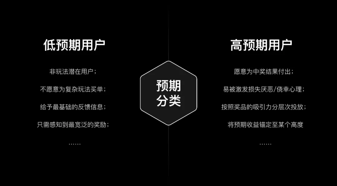 如何設(shè)計(jì)一個(gè)抽獎(jiǎng)營(yíng)銷活動(dòng)？