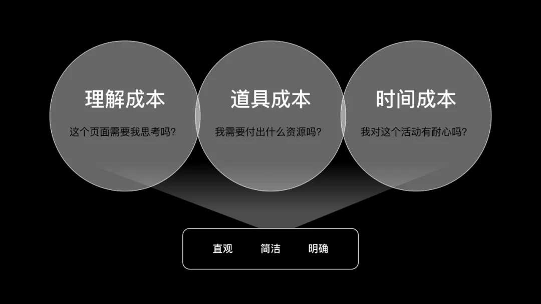 如何設(shè)計(jì)一個(gè)抽獎(jiǎng)營(yíng)銷活動(dòng)？