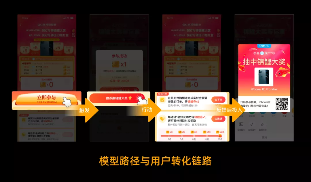 如何設(shè)計(jì)一個(gè)抽獎(jiǎng)營(yíng)銷活動(dòng)？