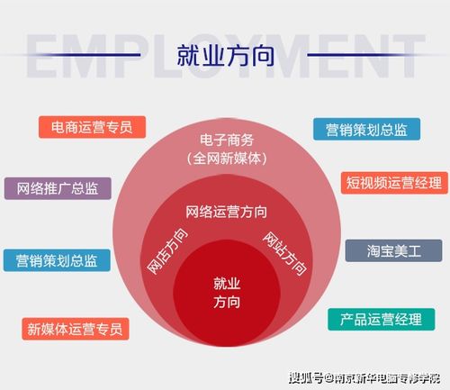 電子商務(wù)有前景嗎？