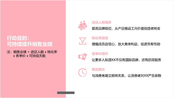 如何寫一份有吸引力的活動方案？ 