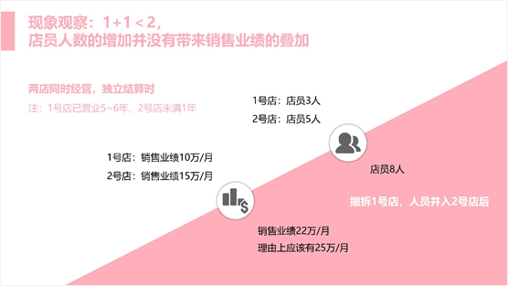 如何寫一份有吸引力的活動方案？ 