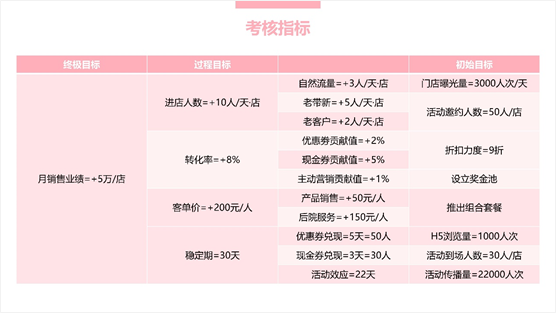 如何寫一份有吸引力的活動方案？ 
