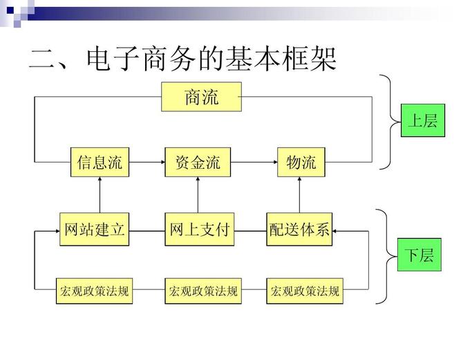 電子商務(wù)的含義是什么？