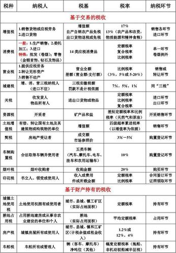 想開辦一個(gè)電子商務(wù)公司，請(qǐng)問(wèn)這樣一個(gè)公司（屬于小規(guī)模納稅人），需要繳納的稅種和稅率分別是什么？