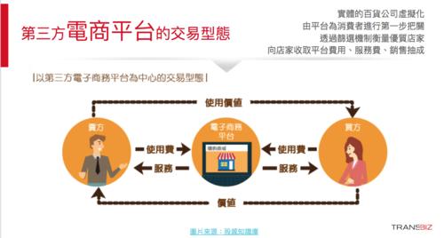 如圖所示：她說有四大電商平臺(tái)，是哪四大啊？