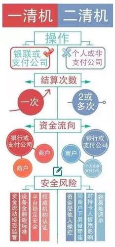 到底什么是二清，到底要怎么規(guī)避，能否舉個(gè)簡單的例子？