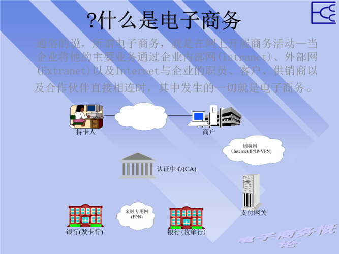 什么是電商，是干什么的？