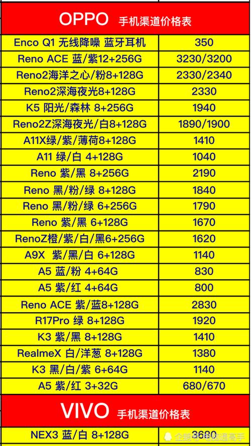 買手機(jī)什么時(shí)候最便宜