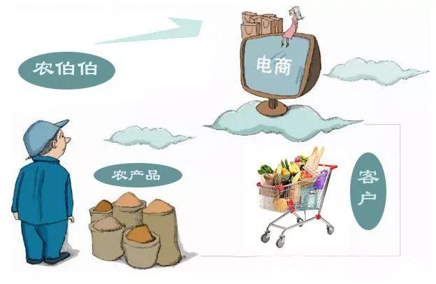 如今的農(nóng)產(chǎn)品電商，該怎么去發(fā)展？