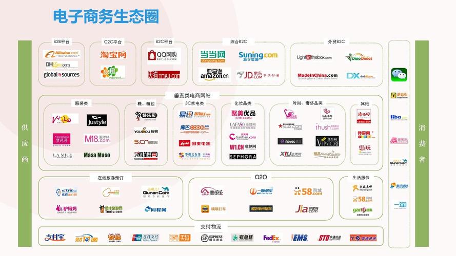 跨境電商平臺選擇哪個平臺好？