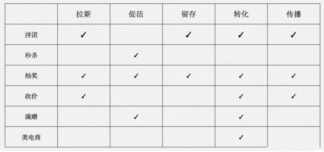 策劃人必看，一份完整高效的活動策劃方案