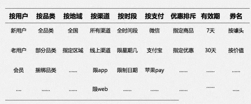 策劃人必看，一份完整高效的活動策劃方案
