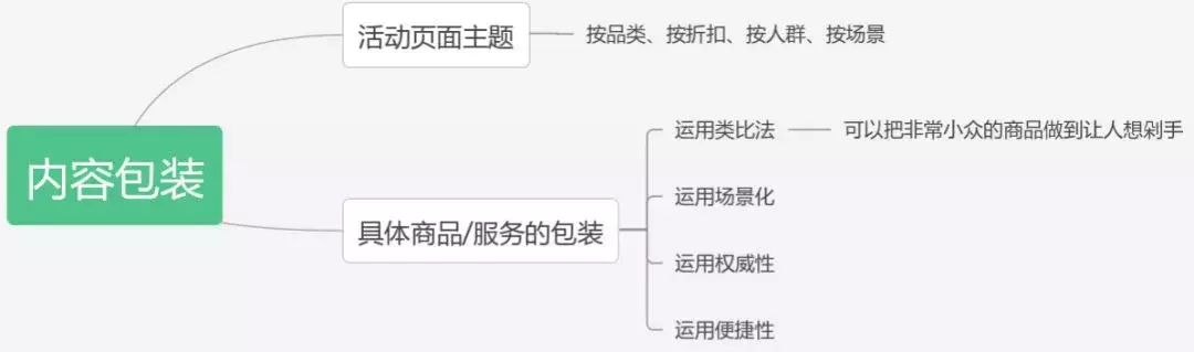 策劃人必看，一份完整高效的活動策劃方案