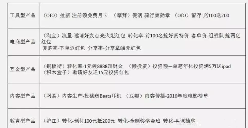 策劃人必看，一份完整高效的活動策劃方案