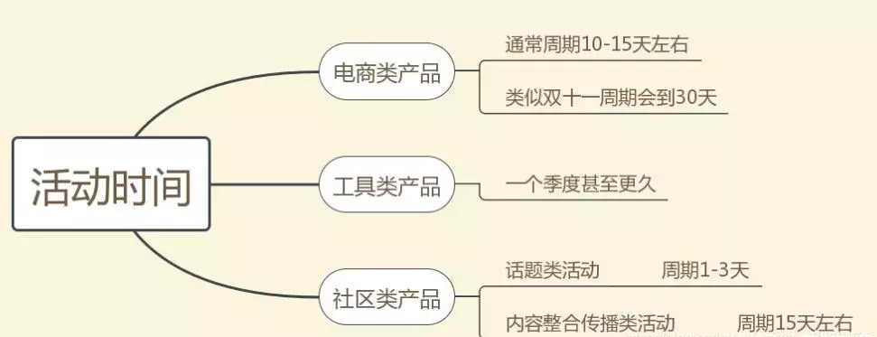 策劃人必看，一份完整高效的活動策劃方案