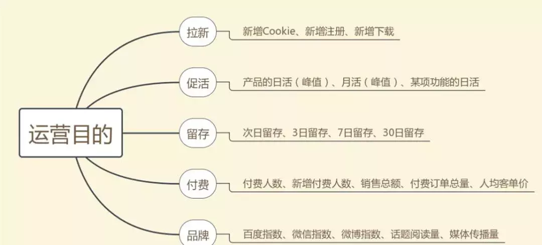 策劃人必看，一份完整高效的活動策劃方案