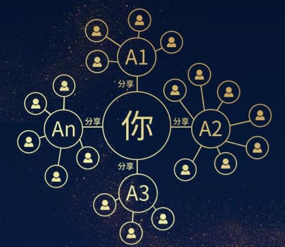 什么叫電商什么叫微商？