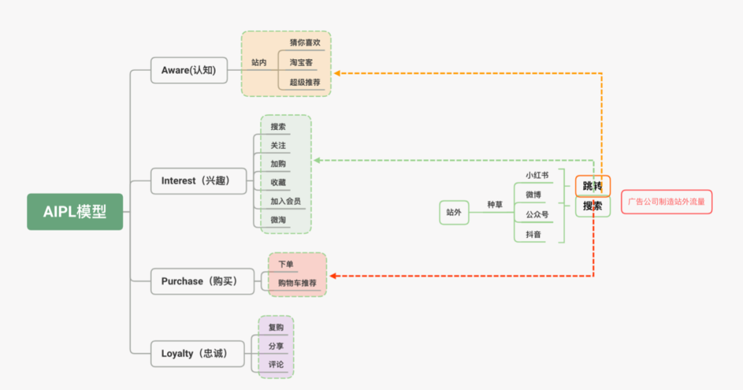 如何做一場轉(zhuǎn)化效率高的營銷活動