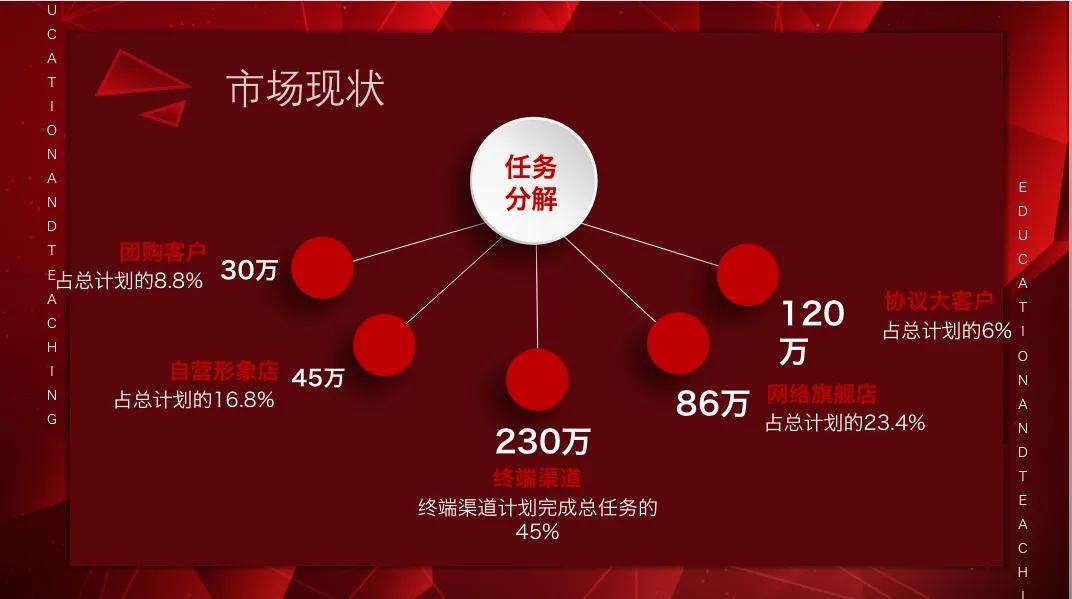 營(yíng)銷策劃怎么寫(xiě)？幾大步驟手把手教你