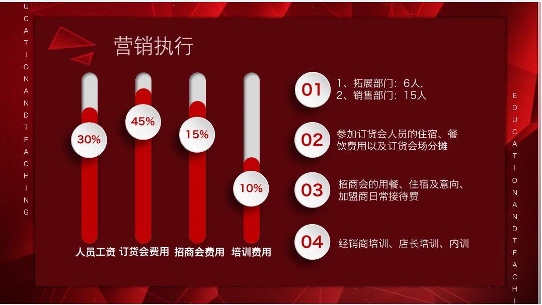 營(yíng)銷策劃怎么寫(xiě)？幾大步驟手把手教你