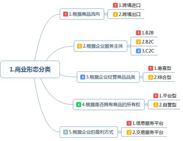 跨境電商注冊(cè)公司需要準(zhǔn)備哪些資料？