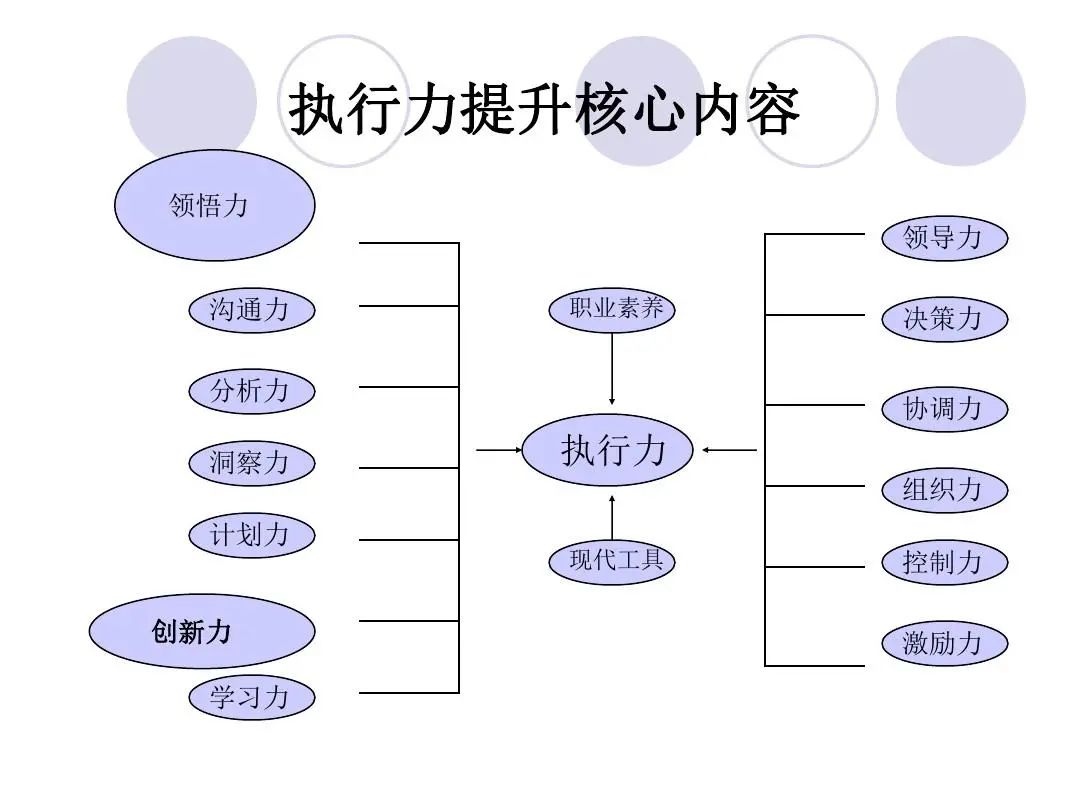 你真的了解公關活動策劃嗎？