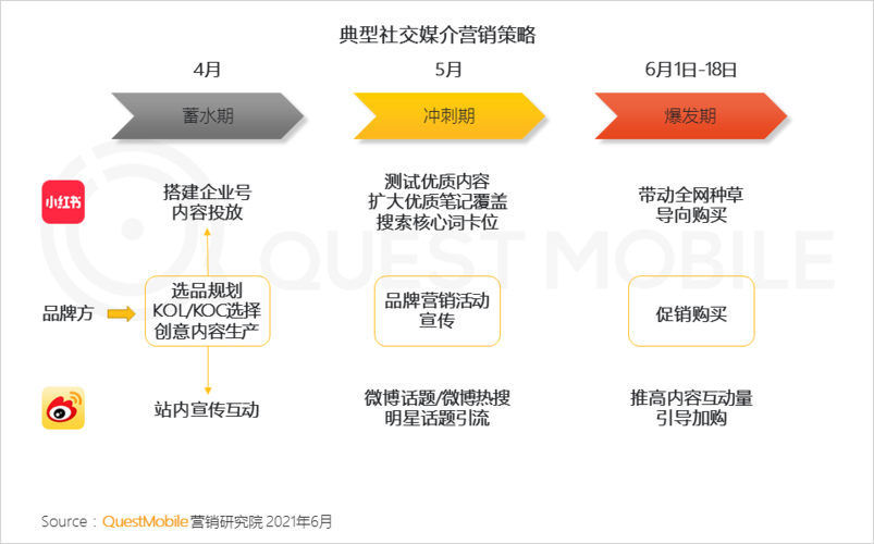 電商短視頻作用有哪些？