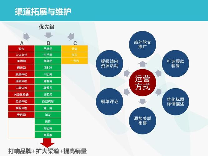 電商運營是做什么的？