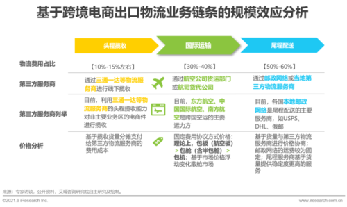 我國電商企業(yè)物流模式的類型有哪些