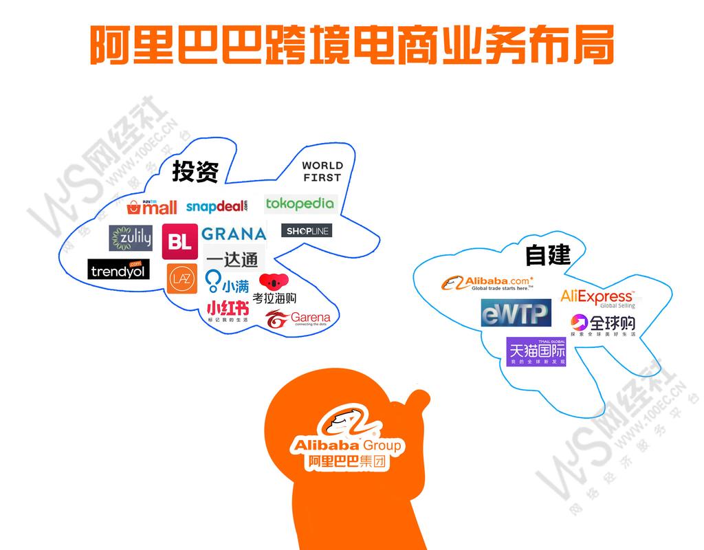 阿里巴巴所說(shuō)的B2B、B2C是什么意思？