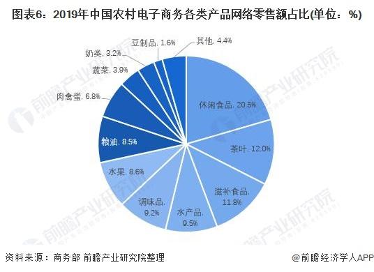 我國(guó)農(nóng)村電子商務(wù)發(fā)展中的關(guān)鍵問題是什么？